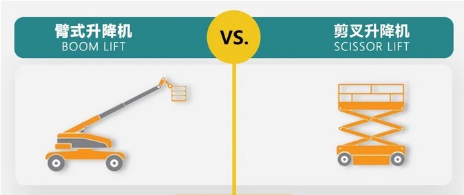 Boom Lifts vs Scissor Lifts: What’s the Difference?