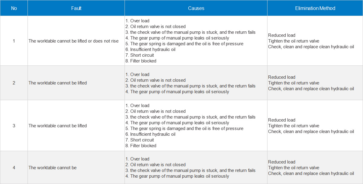 Common problem troubleshooting methods